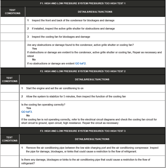 Climate Control System